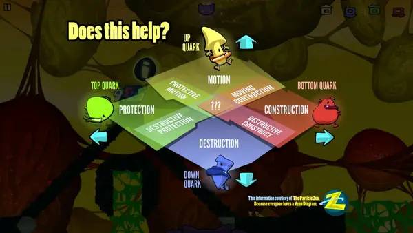 Иллюстрация уровня Schrodinger's Cat And The Raiders Of The Lost Quark с деталями окружения