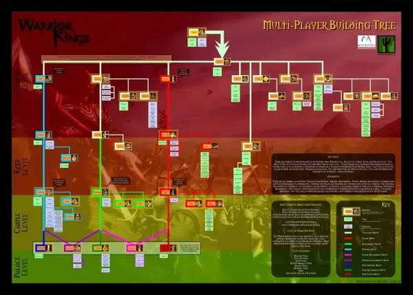 Иллюстрация уровня Warrior Kings с деталями окружения