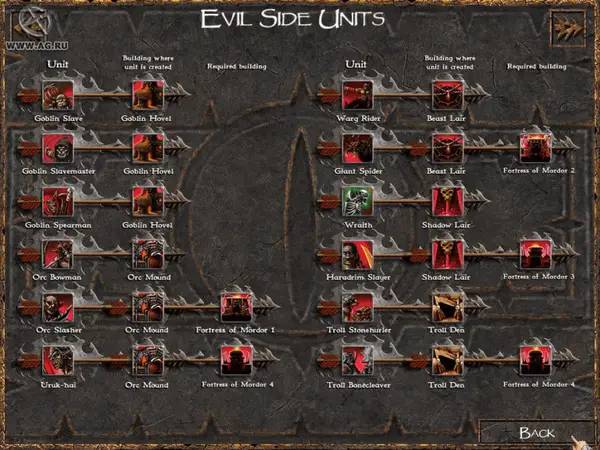 Момент активного игрового действия Властелин колец Война кольца (игра)