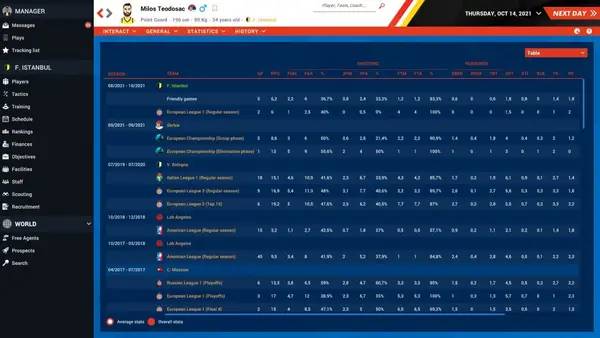 Отображение результата после выполнения миссии в Pro Basketball Manager 2022