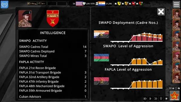 Процесс взаимодействия с другими участниками Angola '86