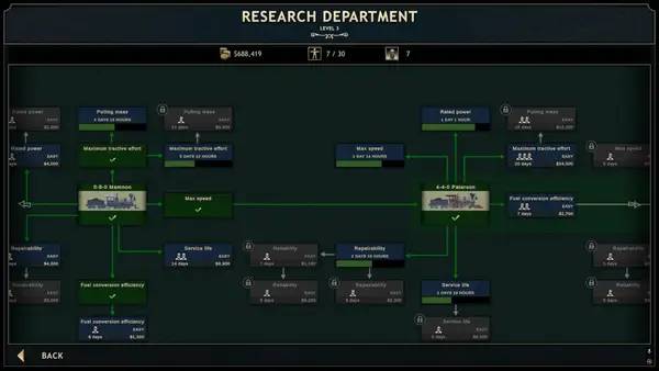 Процесс взаимодействия с другими участниками Railroad Corporation 2