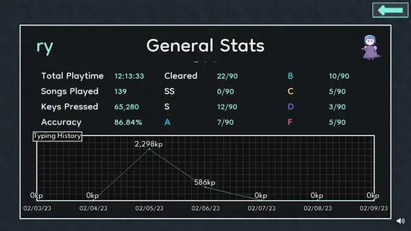 Процесс взаимодействия с другими участниками Typing Tempo