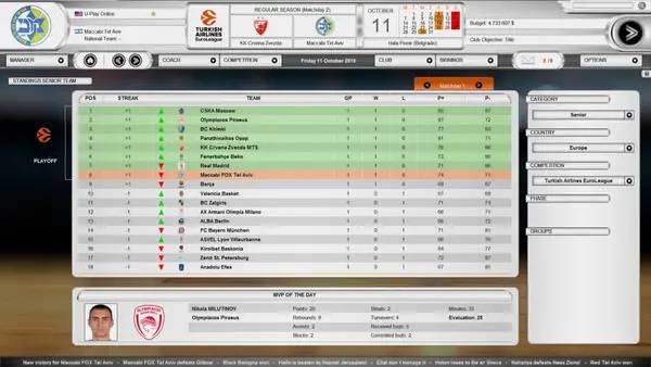 Сцена с применением игровых возможностей International Basketball Manager