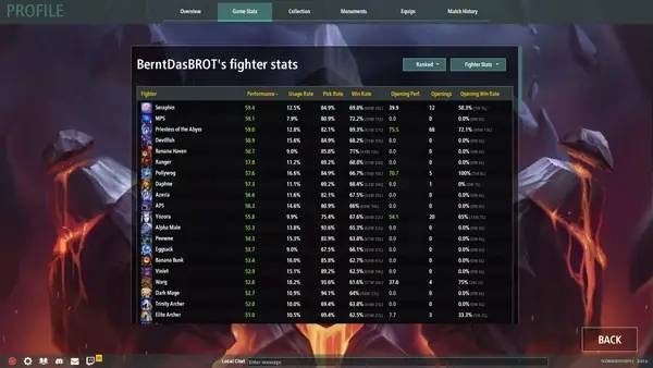 Сцена с применением игровых возможностей Legion TD 2 - Multiplayer Tower Defense